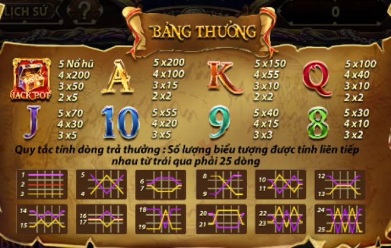 Bieu Tuong Thuong pirate king