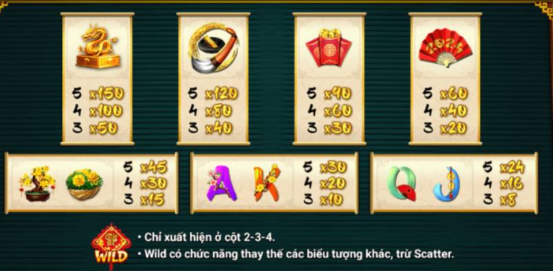 Các Biểu Tượng Trong Slot Game Ông Đồ