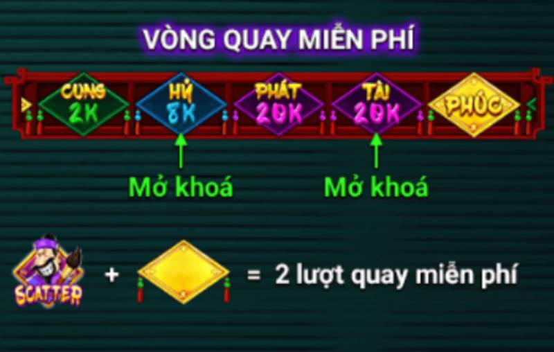 Vòng Quay Miễn Phí