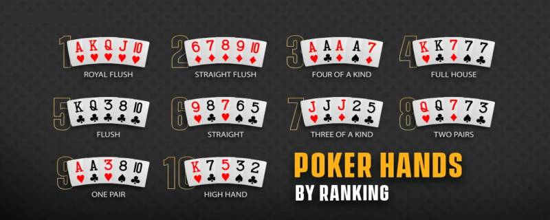 Xếp hạng tay bài trong Poker